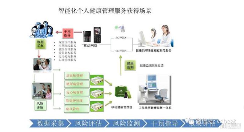 在当今快速发展的科技时代，健康科技公司正以前所未有的速度改变着我们的生活方式。通过对比几家知名健康科技公司的商业模式和服务模式，我们可以更清晰地了解这一行业的现状和发展趋势。