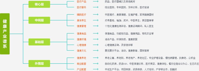 如何在家轻松实现科学健康管理