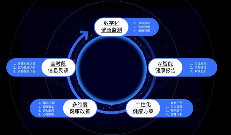广东正弘健康科技:如何成为行业的领头羊?