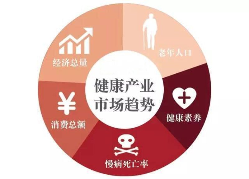 探索未来健康产业新机遇